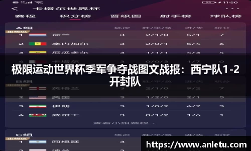 极限运动世界杯季军争夺战图文战报：西宁队1-2开封队
