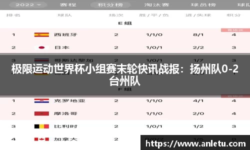 极限运动世界杯小组赛末轮快讯战报：扬州队0-2台州队