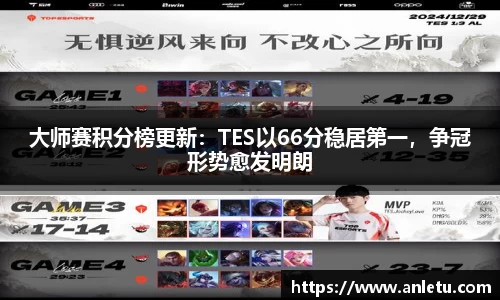 大师赛积分榜更新：TES以66分稳居第一，争冠形势愈发明朗