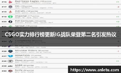 CSGO实力排行榜更新IG战队荣登第二名引发热议